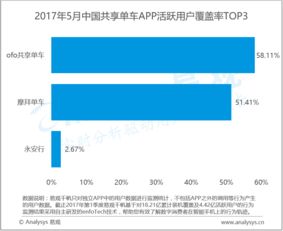從數(shù)據(jù)到價值 易觀如何破解行業(yè)互聯(lián)網(wǎng)的深層算法