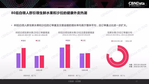 2017中國互聯(lián)網(wǎng)消費(fèi)生態(tài)大數(shù)據(jù)報(bào)告 數(shù)據(jù)驅(qū)動下的消費(fèi)新格局