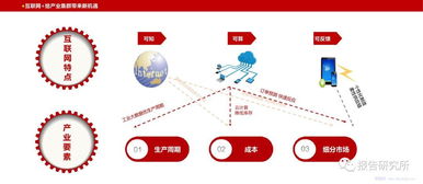 中國傳統(tǒng)文化產(chǎn)業(yè)的互聯(lián)網(wǎng)數(shù)據(jù)服務(wù) 大數(shù)據(jù)的深度解讀